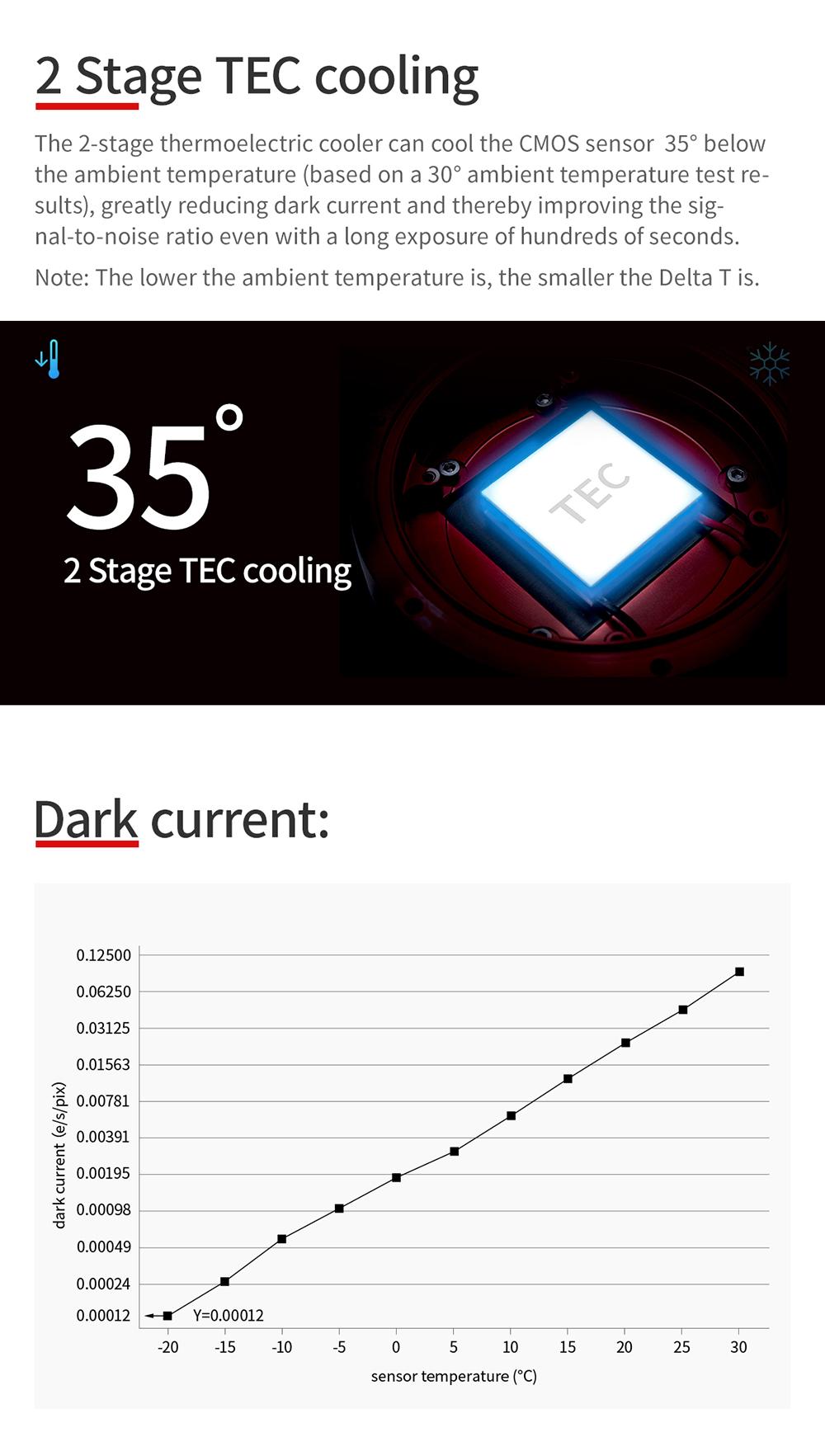 ZWO ASI 533MM Pro Cooled Monochrome Deep Sky Imaging Camera - Rother ...